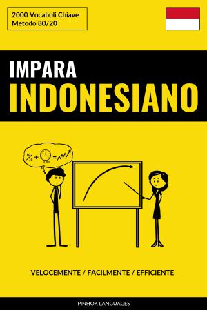 Impara l'Indonesiano