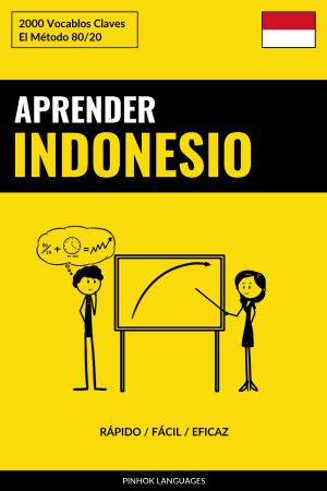 Aprender Indonesio