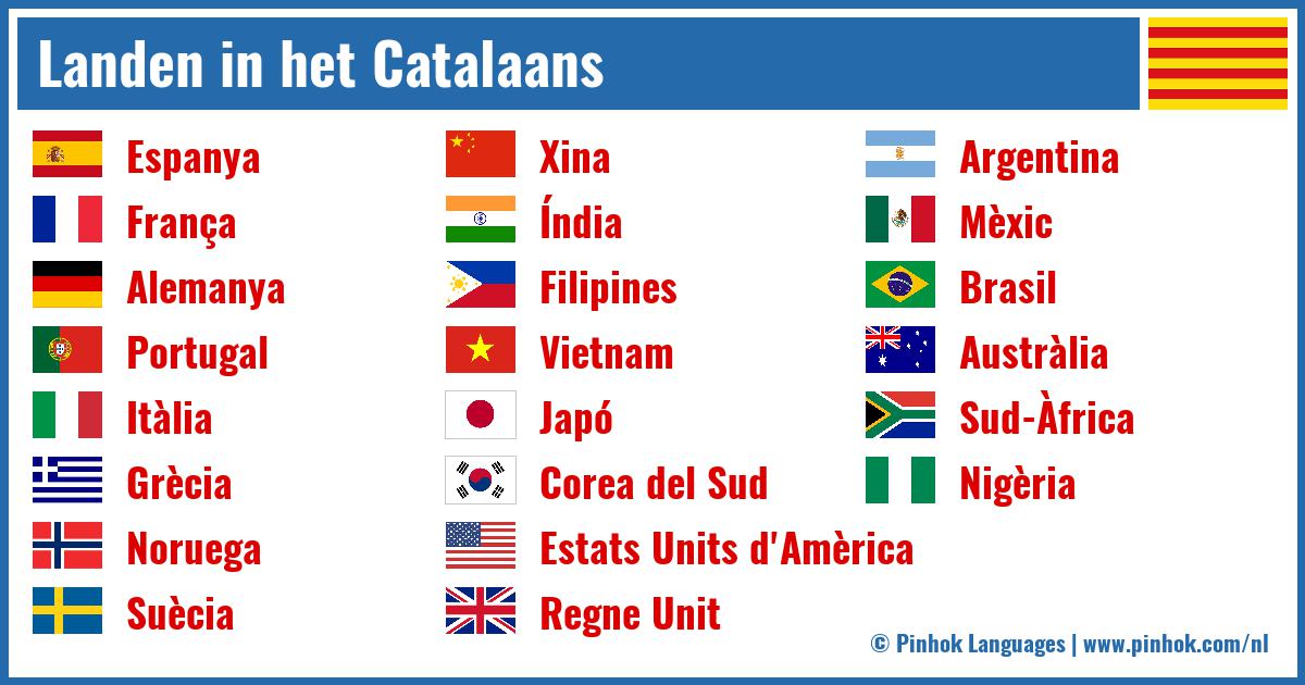 Landen in het Catalaans