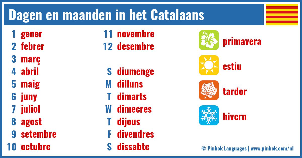 Dagen en maanden in het Catalaans