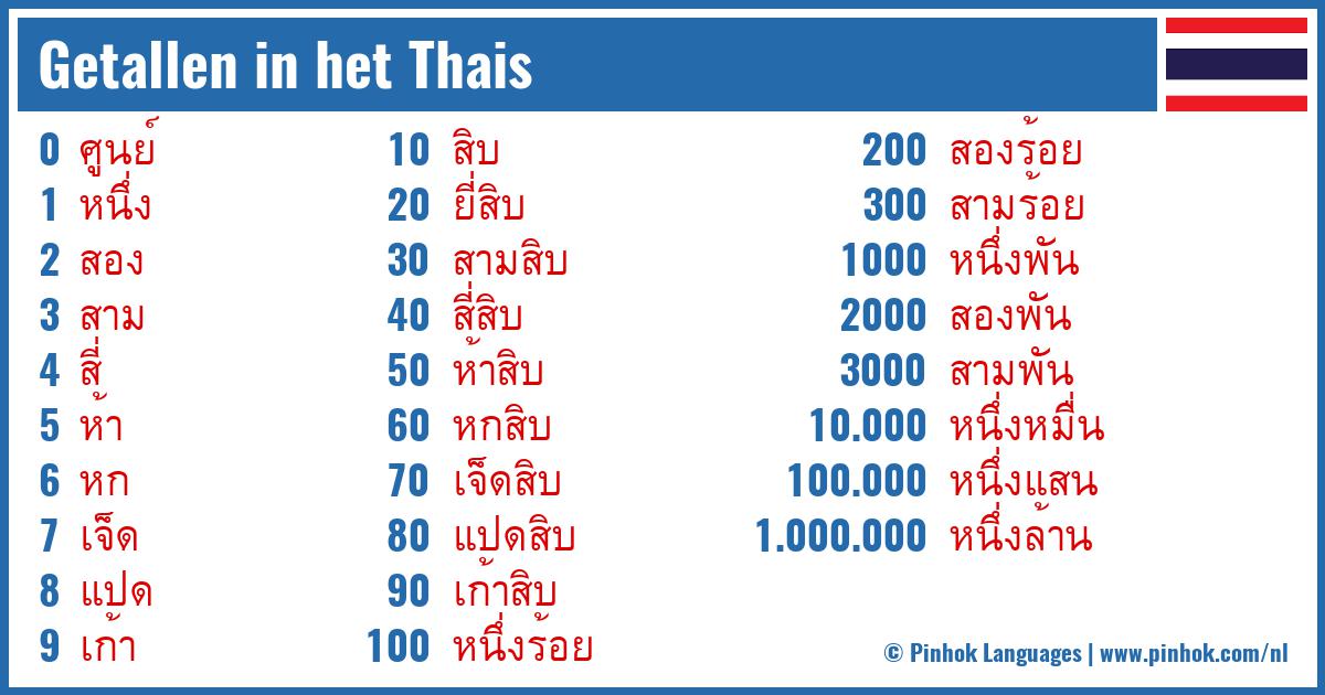 Getallen in het Thais