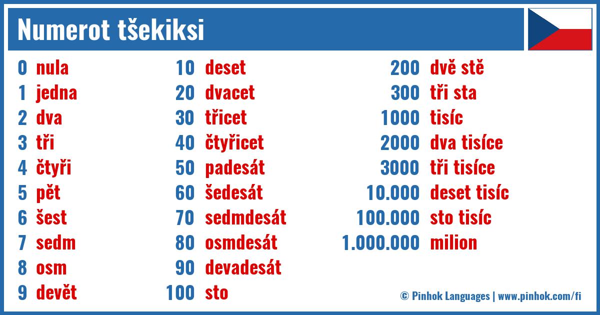 Numerot tšekiksi