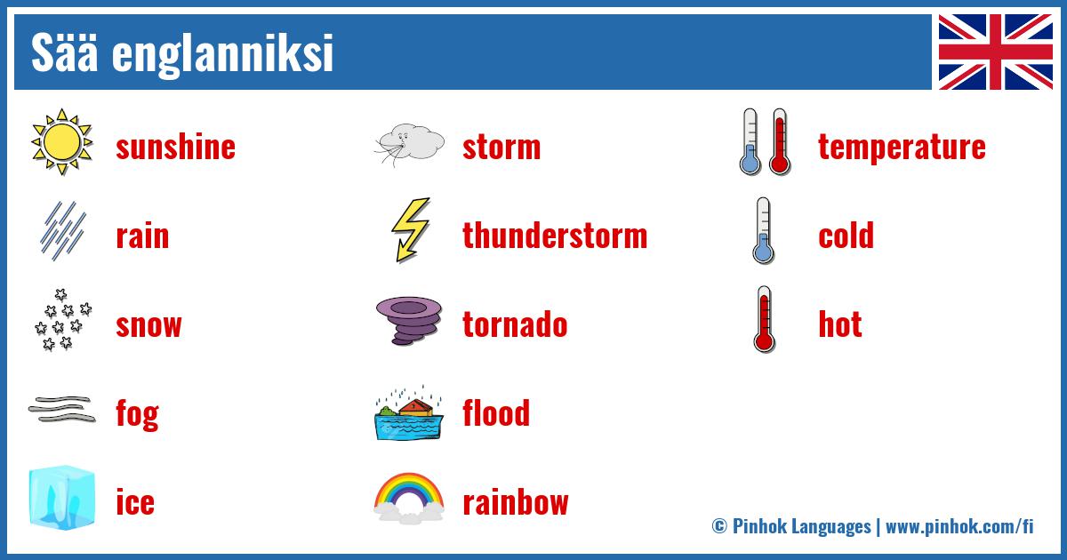 Sää englanniksi