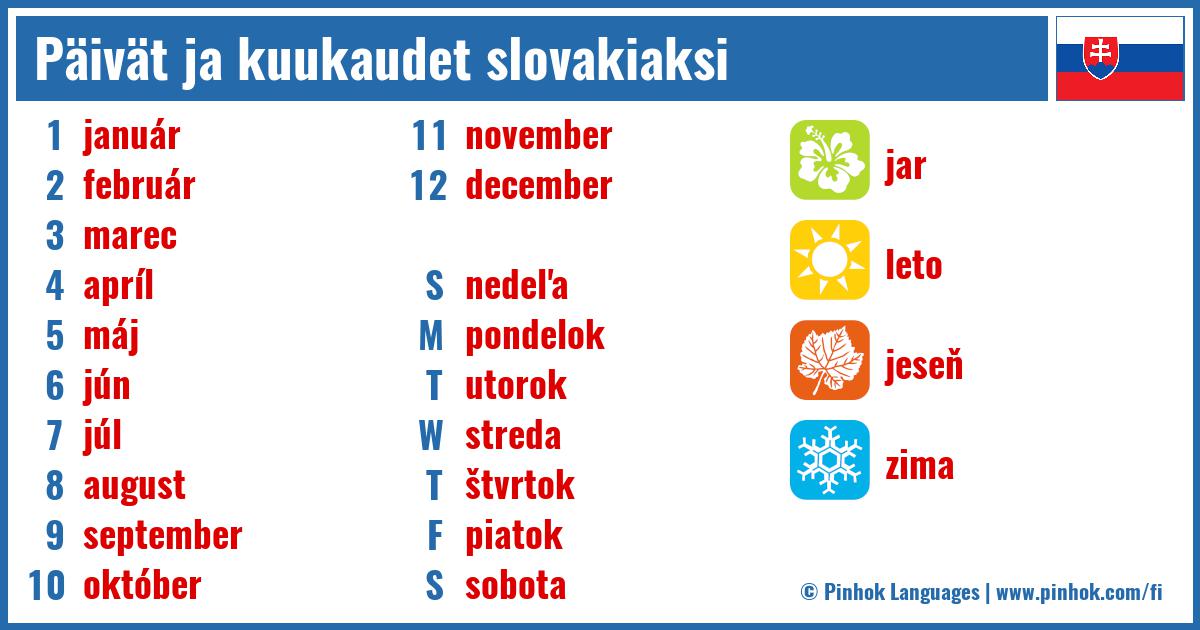 Päivät ja kuukaudet slovakiaksi