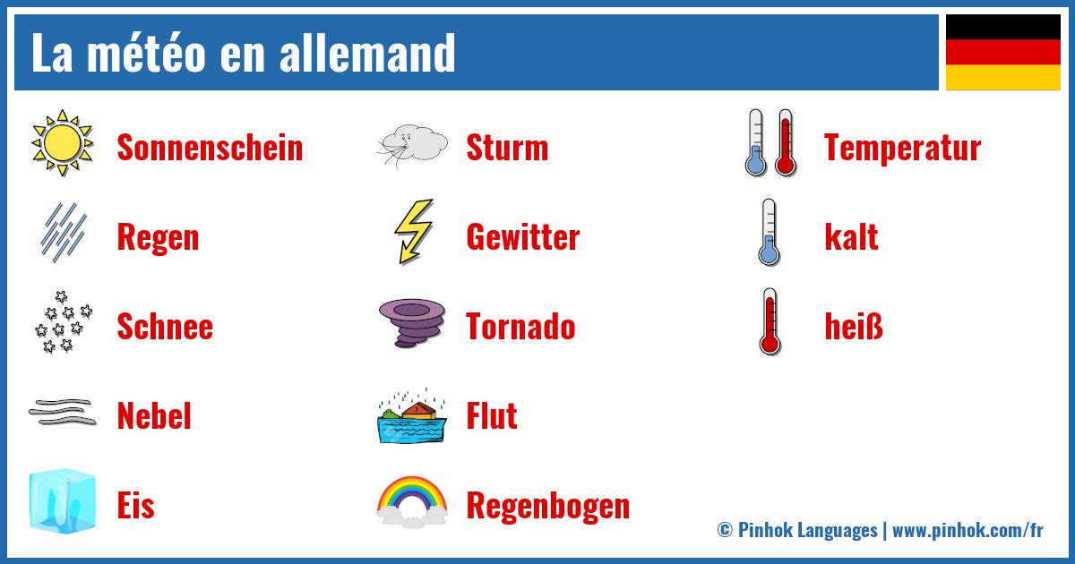 La météo en allemand