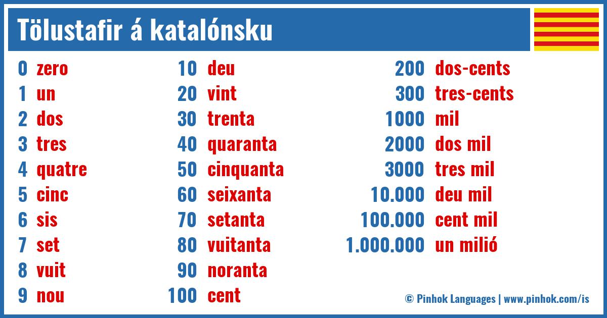 Tölustafir á katalónsku