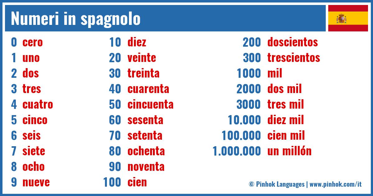 Numeri in spagnolo