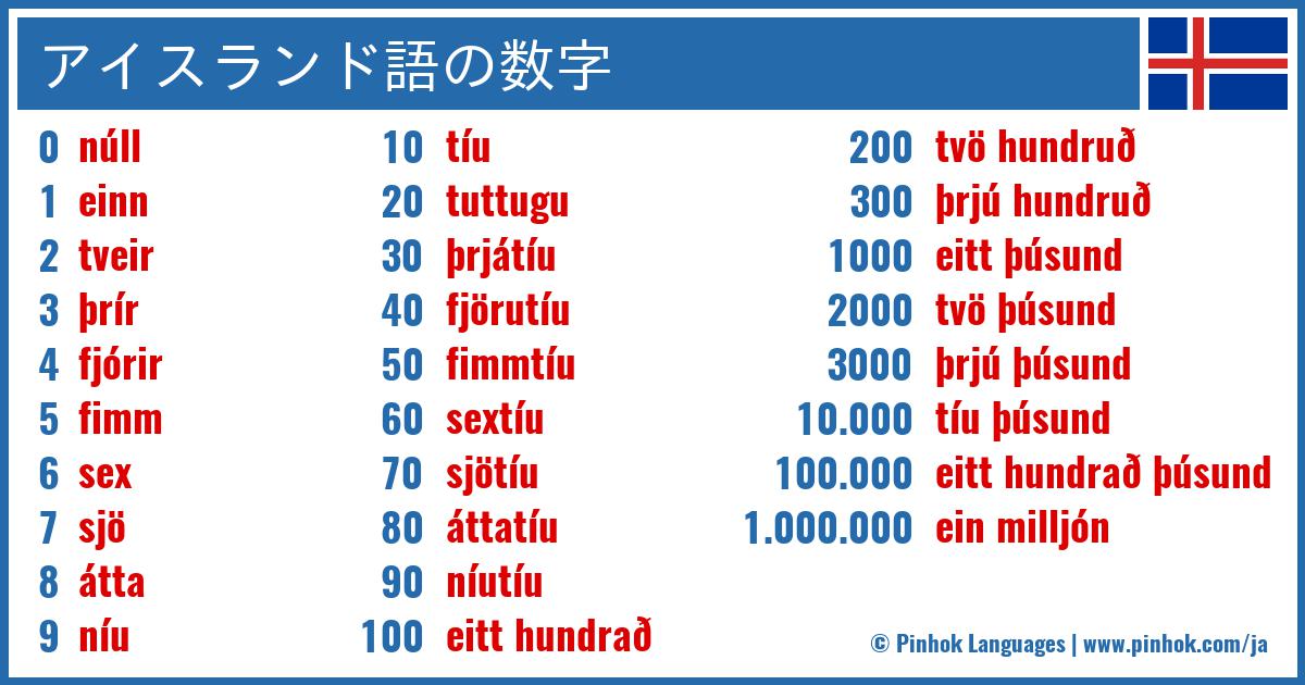 アイスランド語の数字