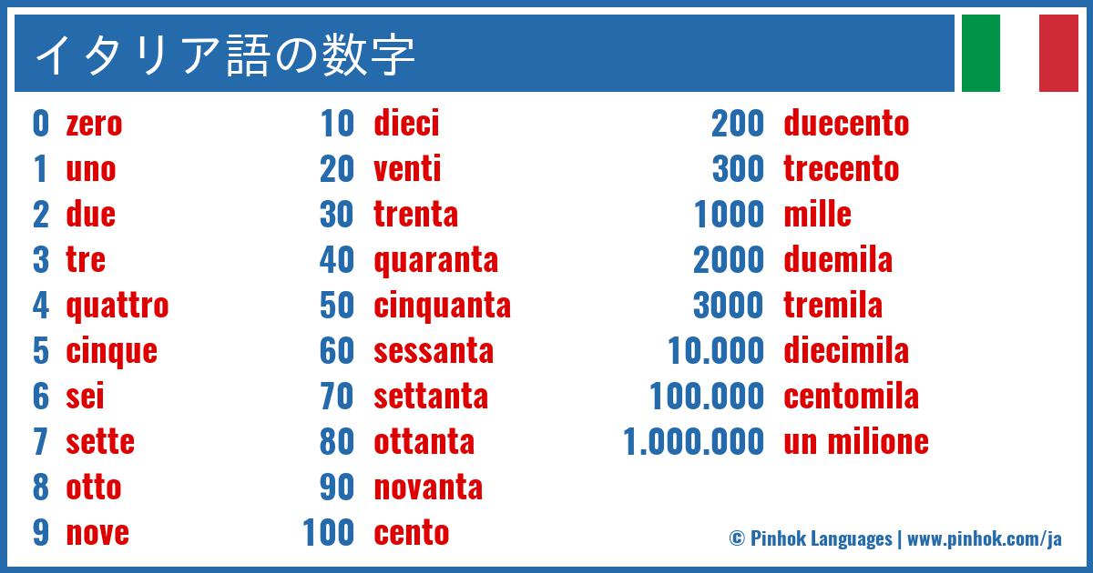 イタリア語の数字