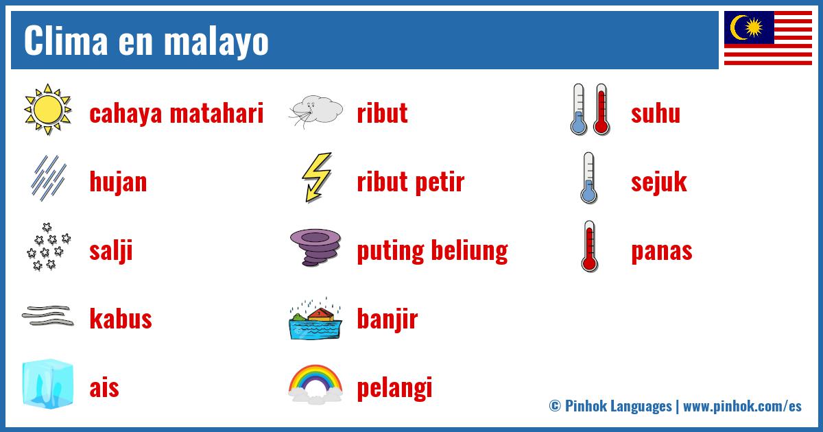 Clima en malayo
